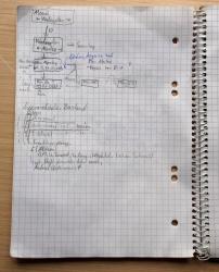 Implementationsidee Menüstruktur