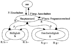 Zustandsautomat